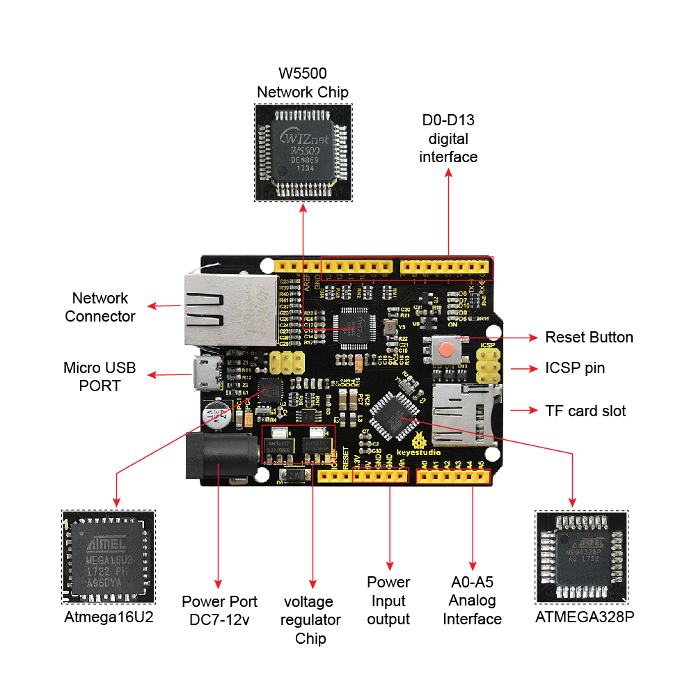 Keyestudio W5500 ETHERNET GELİ - Ethernet W5500 incelemesi ve fiyatı