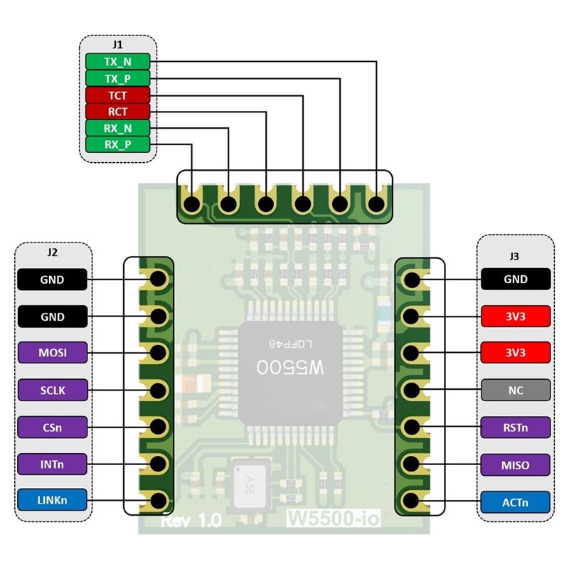 AB42-W5500-Io Ethernet Modülü  - Ethernet W5500 incelemesi ve fiyatı
