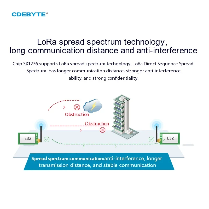 Ebyte E32-900T20D V8 LoRa 868M - Lora Sx1278 incelemesi ve fiyatı