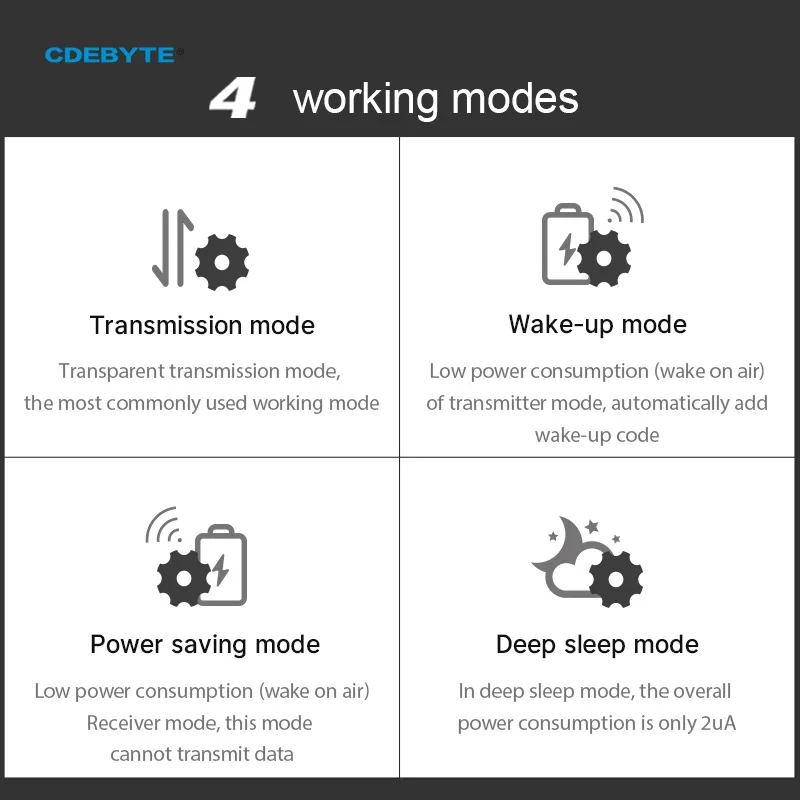 Ebyte E32-900T20D V8 LoRa 868M - Lora Sx1278 incelemesi ve fiyatı