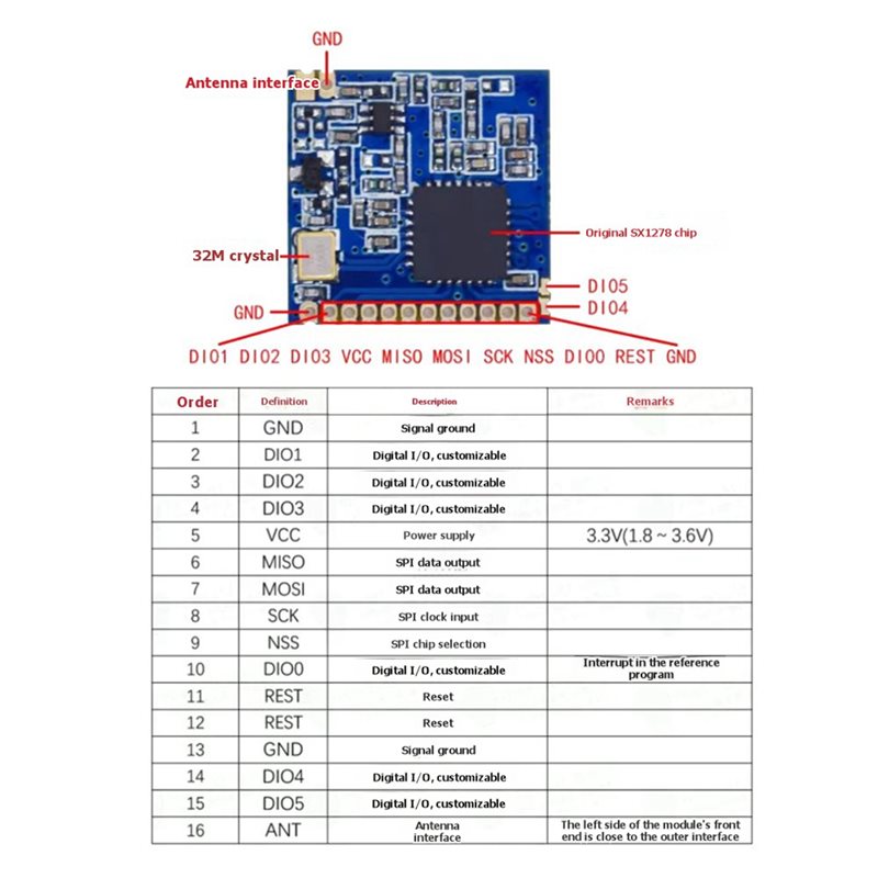 2X SX1278 Lora 433Mhz Kablosuz - Lora Sx1278 incelemesi ve fiyatı