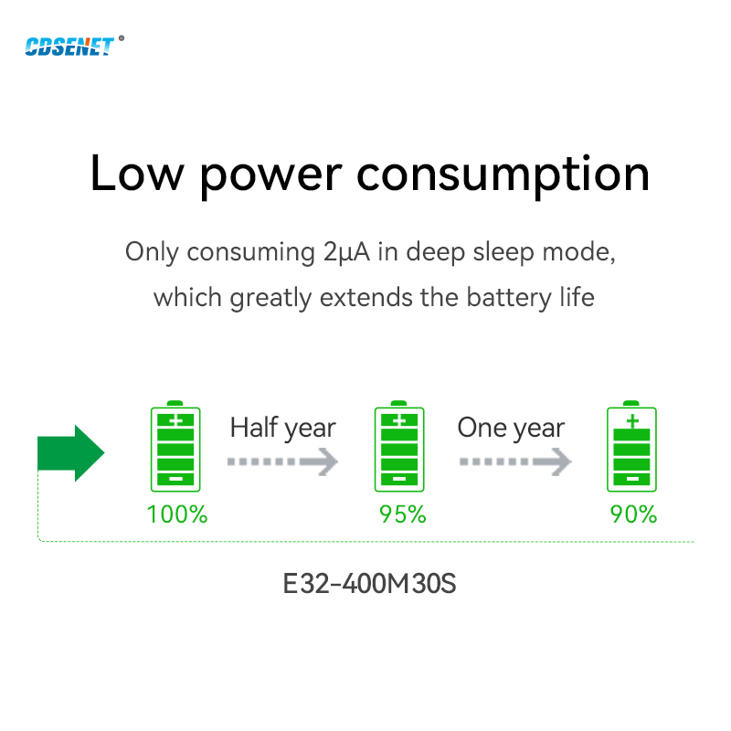 Lora SX1278 Yayılmış Spektrum  - Lora Sx1278 incelemesi ve fiyatı